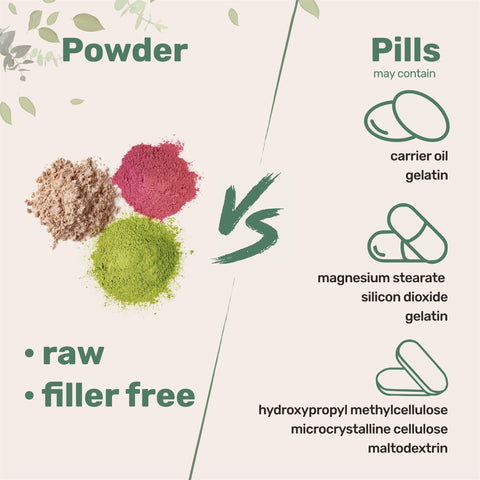 Micro Ingredients Organic Milk Thistle Powder