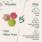 Micro Ingredients D Mannose Powder, 12 Ounces